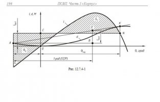 Вид диаграмм остойчивости с учетом амплитуды качки.JPG