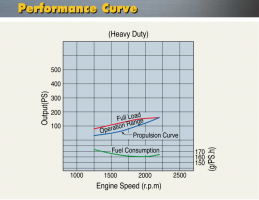 Performance Curve.png
